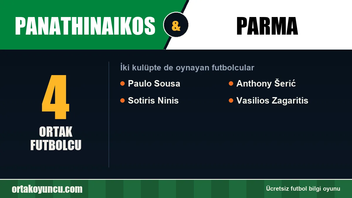 Panathinaikos ve Parma: ikisinde de oynayan futbolcular: 4 futbolcu