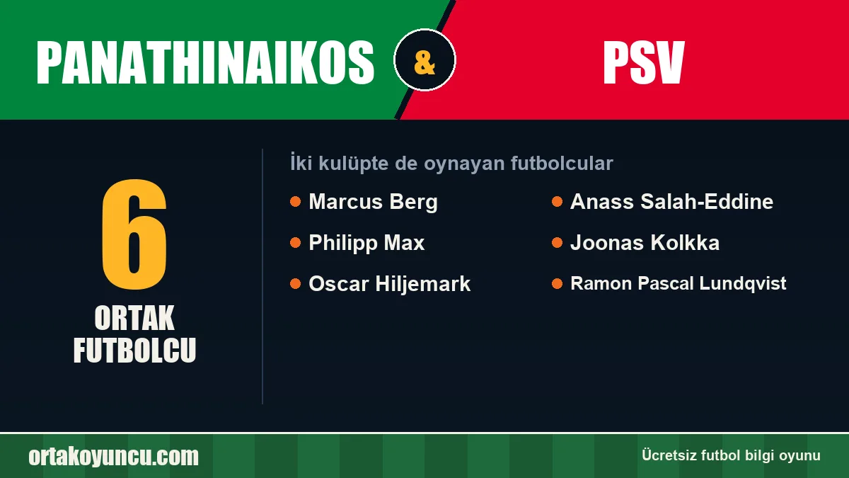 Panathinaikos ve PSV: ikisinde de oynayan futbolcular: 6 futbolcu
