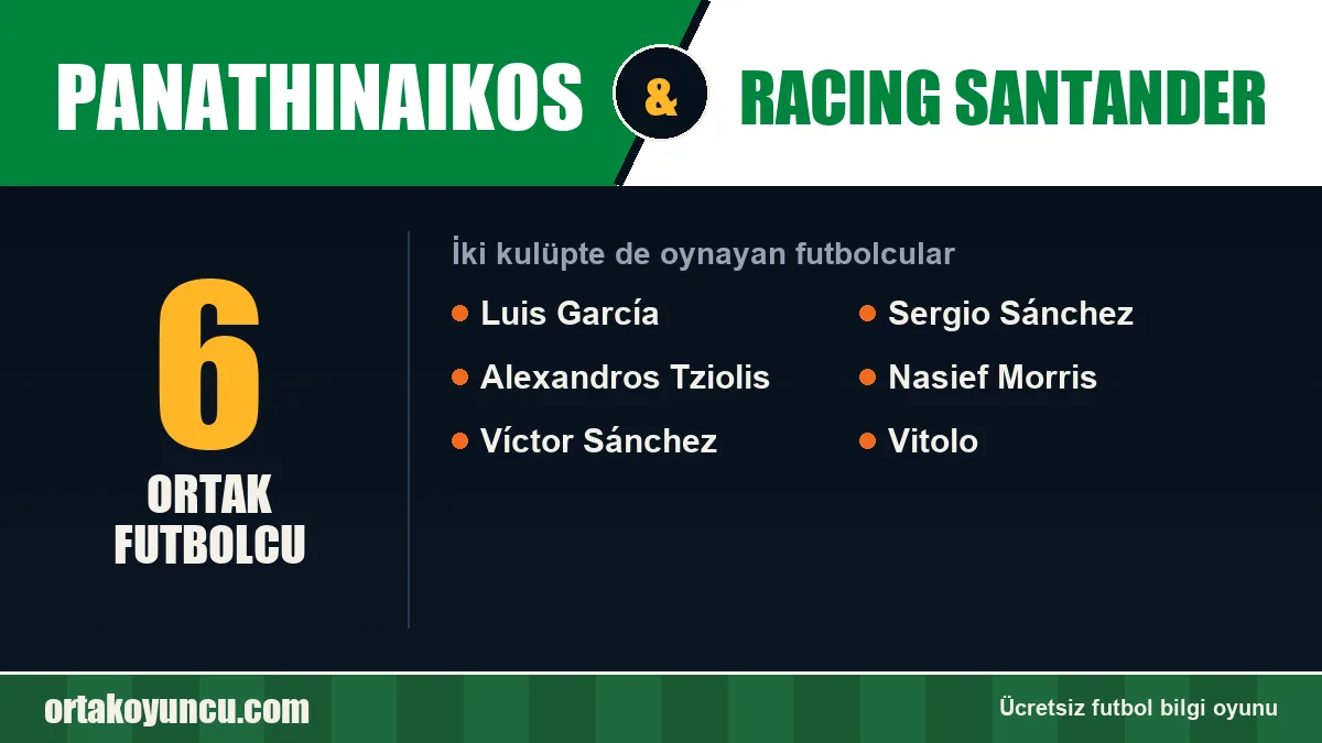 Panathinaikos ve Racing Santander: ikisinde de oynayan futbolcular: 6 futbolcu