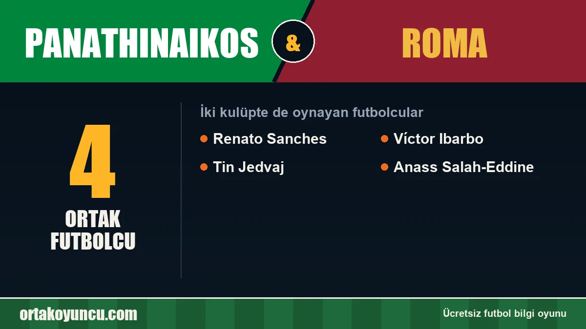 Panathinaikos ve Roma: ikisinde de oynayan futbolcular: 4 futbolcu