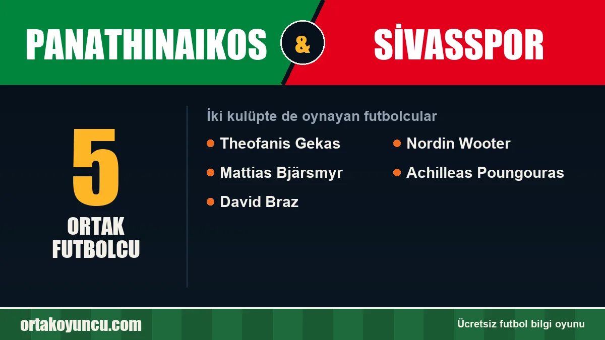 Hem Panathinaikos hem Sivasspor forması giyen futbolcular: 5 futbolcu