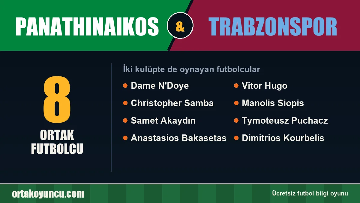 Hem Panathinaikos hem Trabzonspor forması giyen futbolcular: 8 futbolcu