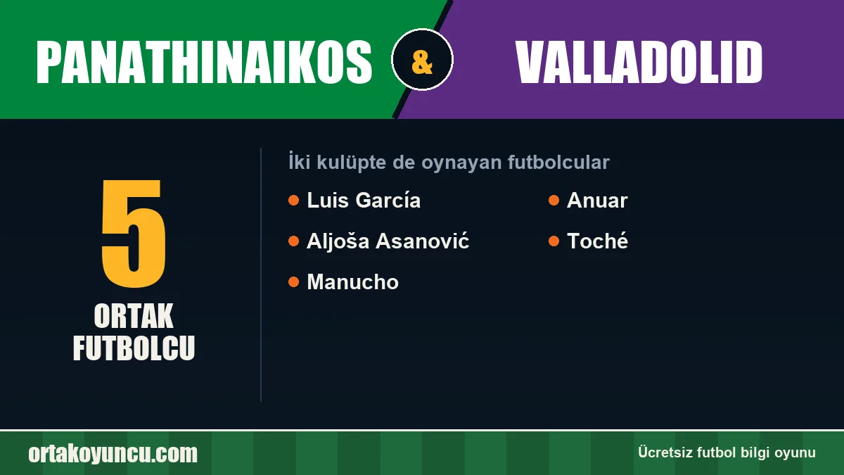Panathinaikos ve Valladolid: ikisinde de oynayan futbolcular: 5 futbolcu
