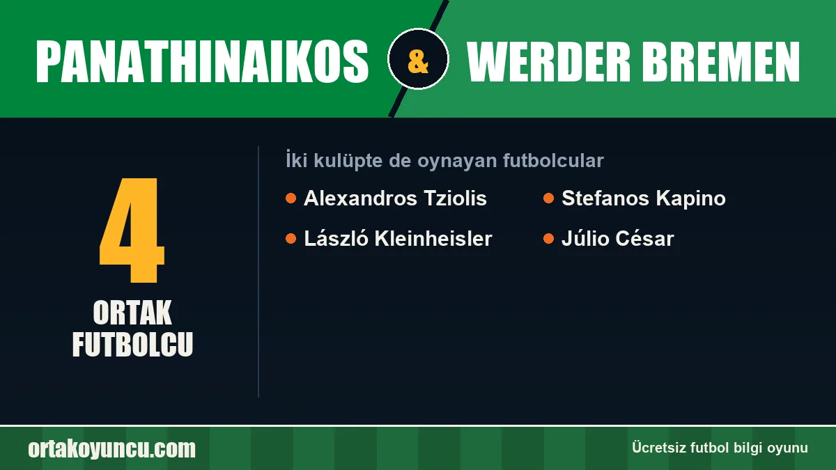 Panathinaikos ve Werder Bremen: ikisinde de oynayan futbolcular: 4 futbolcu