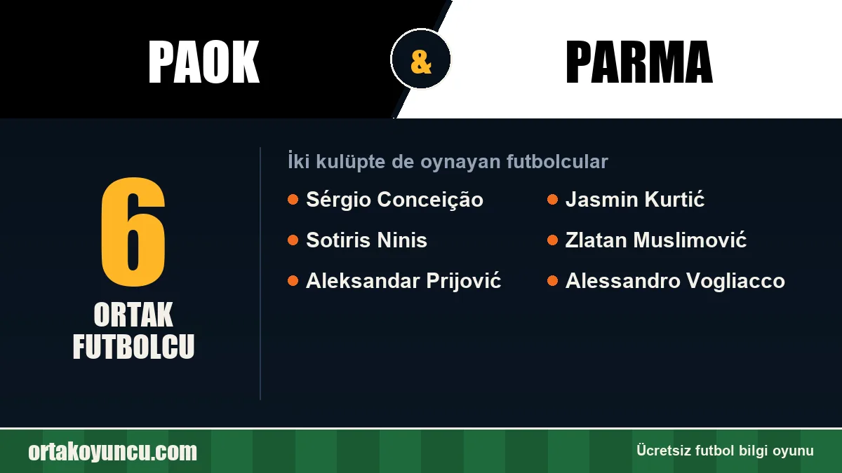 PAOK ve Parma: ikisinde de oynayan futbolcular: 6 futbolcu