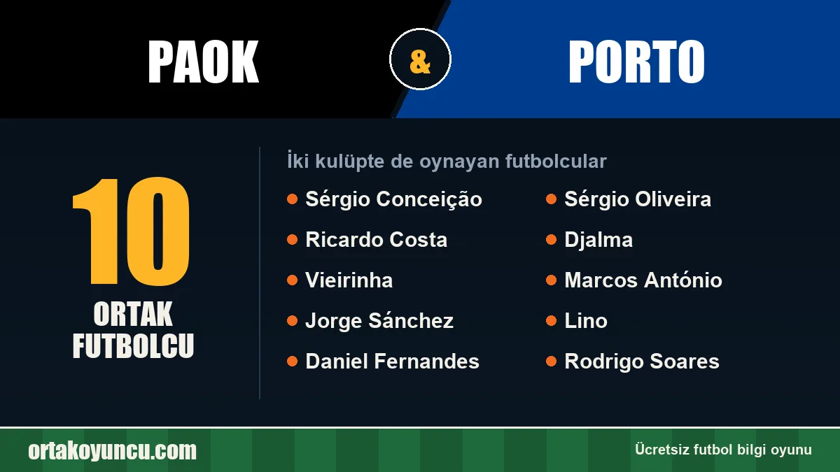 PAOK ve Porto: ikisinde de oynayan futbolcular: 10 futbolcu