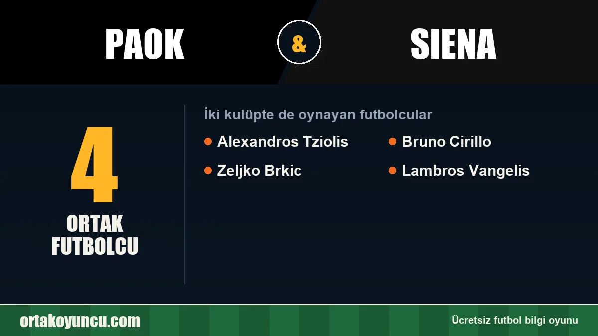 PAOK ve Siena: ikisinde de oynayan futbolcular: 4 futbolcu