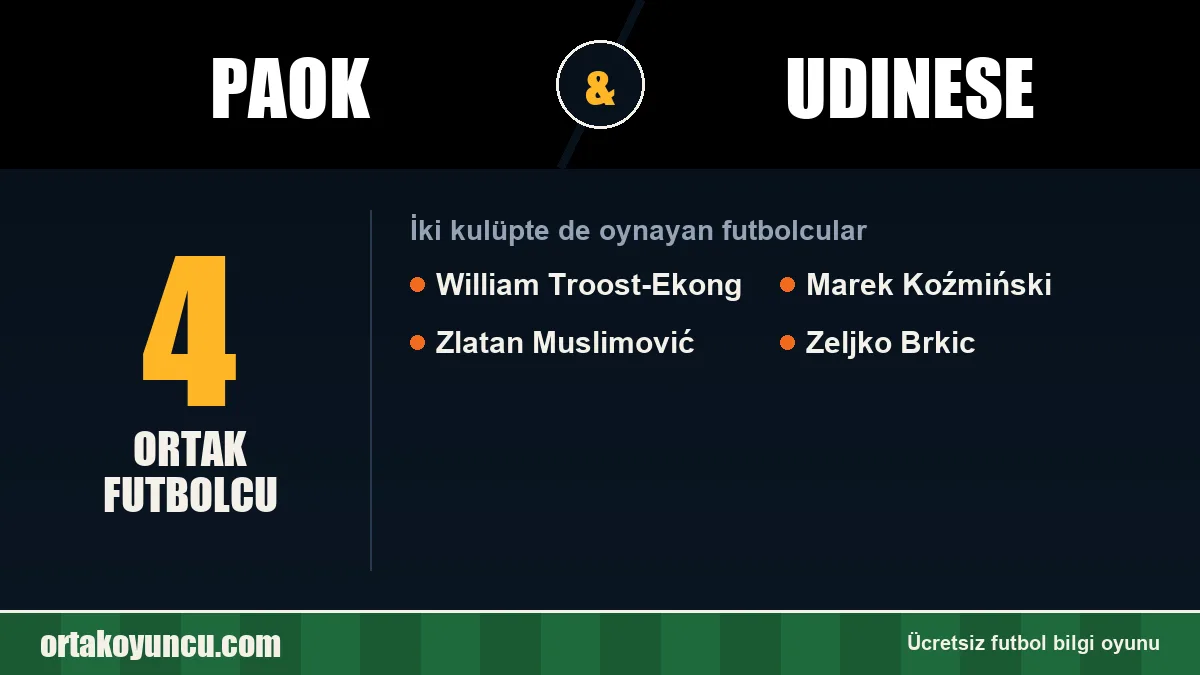 PAOK ve Udinese: ikisinde de oynayan futbolcular: 4 futbolcu