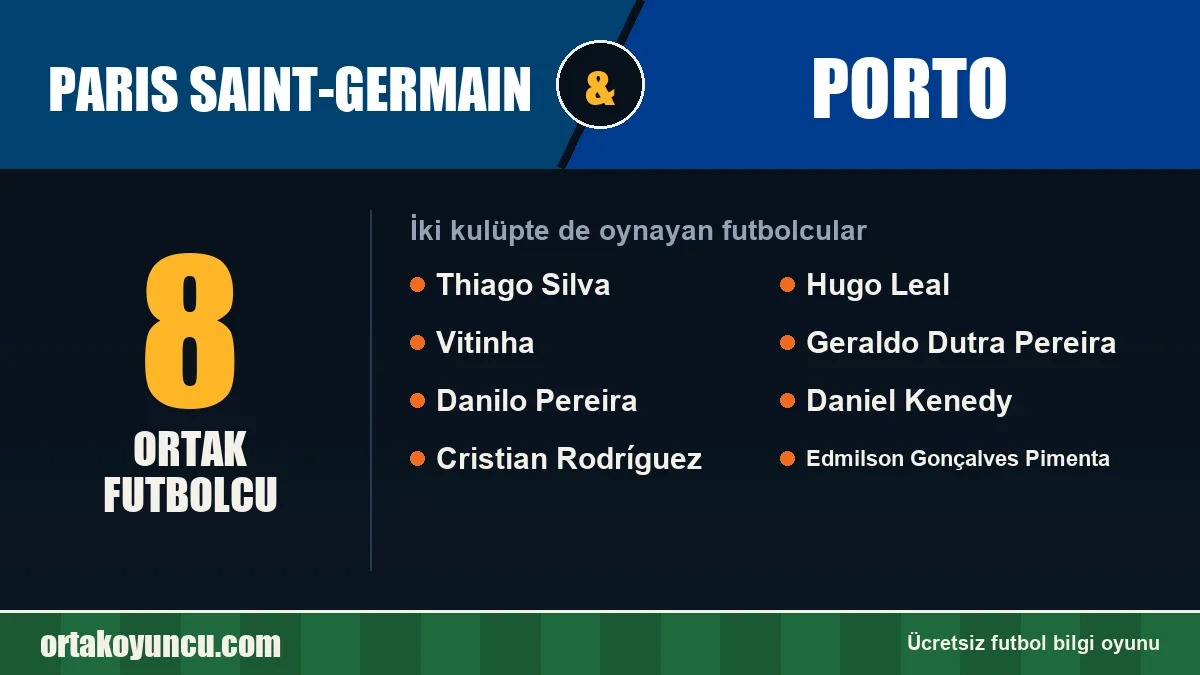 Paris Saint-Germain ve Porto: ikisinde de oynayan futbolcular: 8 futbolcu