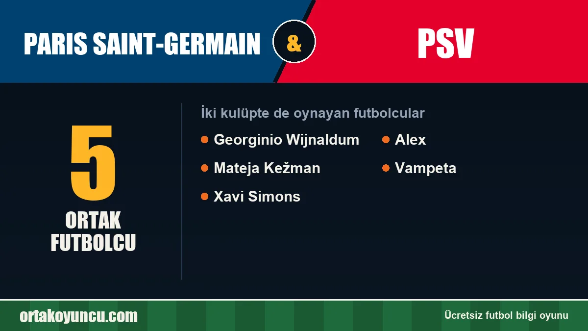 Paris Saint-Germain ve PSV: ikisinde de oynayan futbolcular: 5 futbolcu