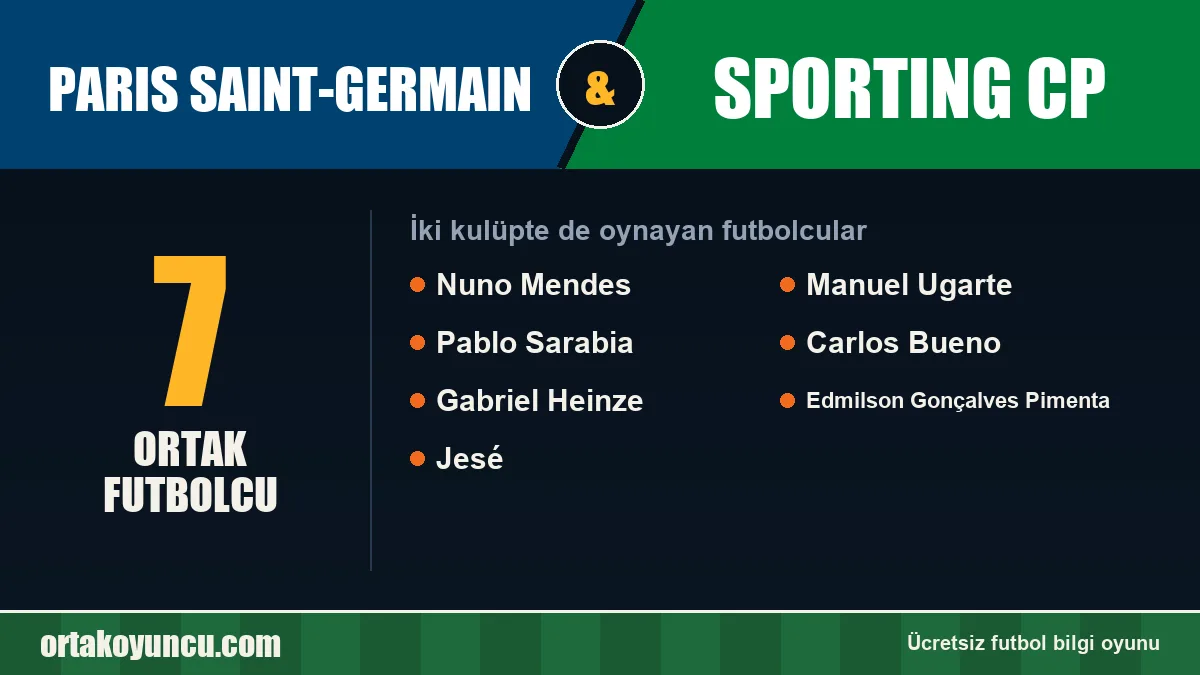 Paris Saint-Germain ve Sporting CP: ikisinde de oynayan futbolcular: 7 futbolcu