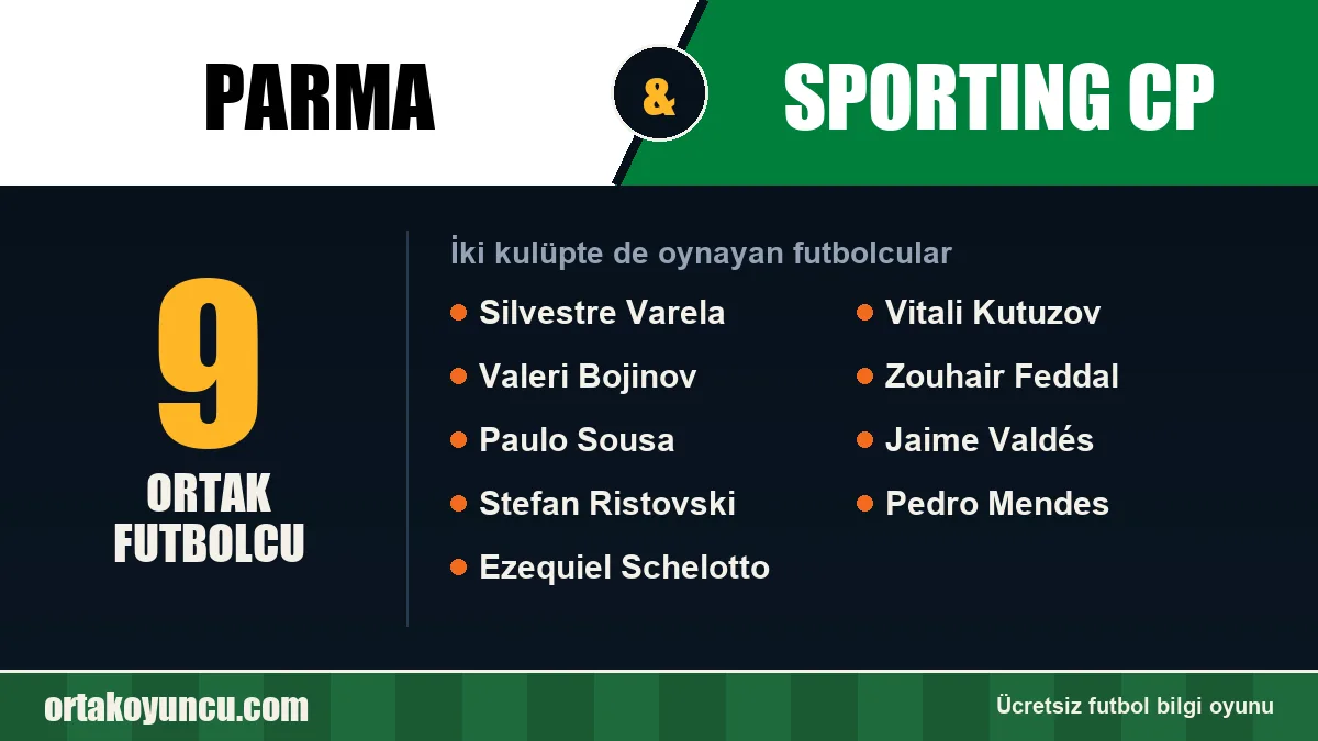 Parma ve Sporting CP: ikisinde de oynayan futbolcular: 9 futbolcu