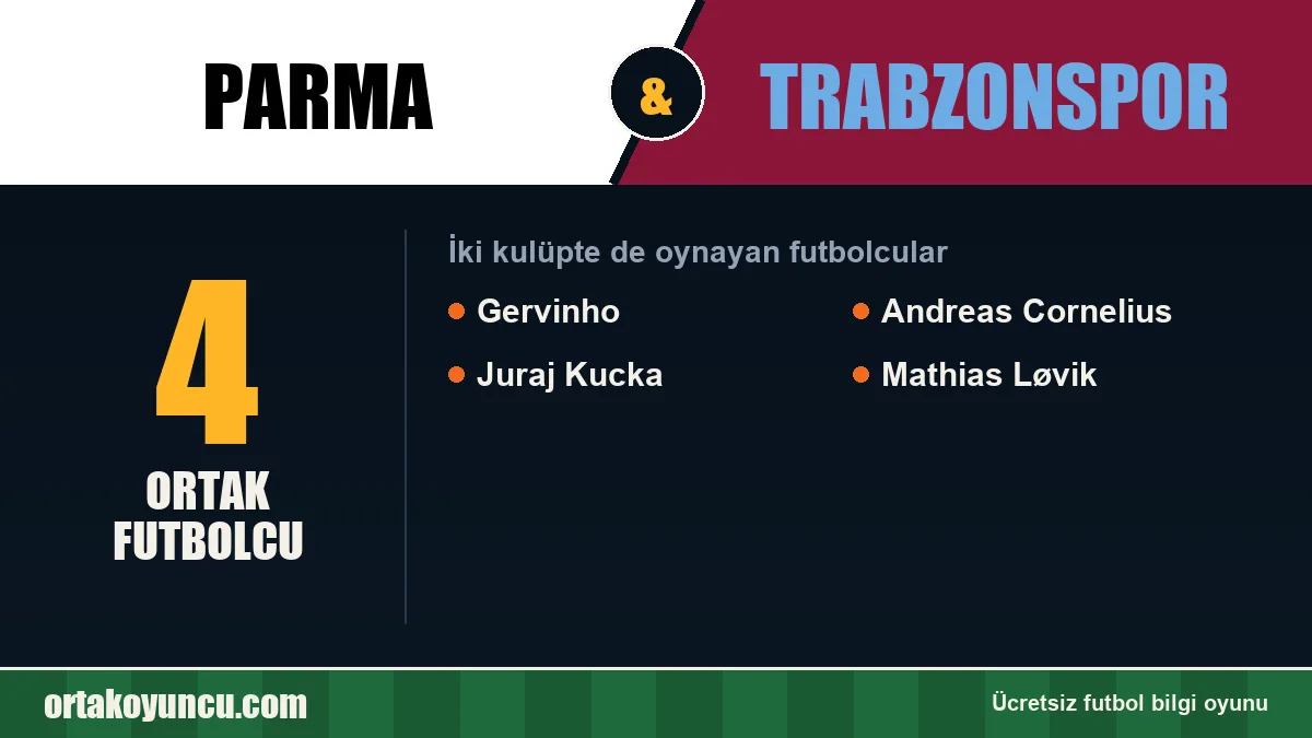 Hem Parma hem Trabzonspor forması giyen futbolcular: 4 futbolcu