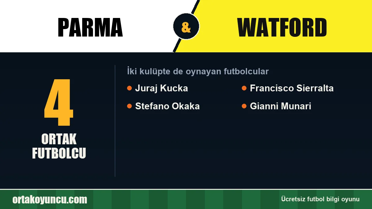 Parma ve Watford: ikisinde de oynayan futbolcular: 4 futbolcu