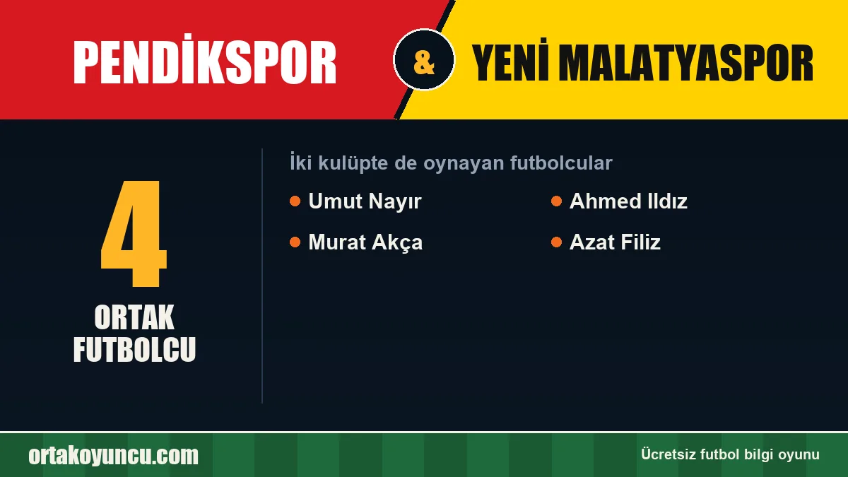 Hem Pendikspor hem Yeni Malatyaspor'da oynayan futbolcular: 4 futbolcu