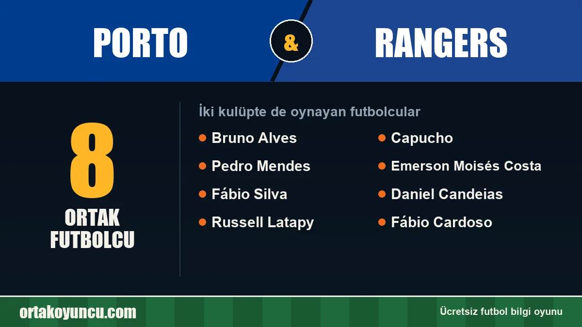 Porto ve Rangers: ikisinde de oynayan futbolcular: 8 futbolcu