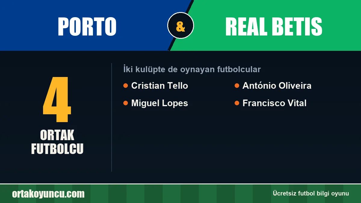 Porto ve Real Betis: ikisinde de oynayan futbolcular: 4 futbolcu