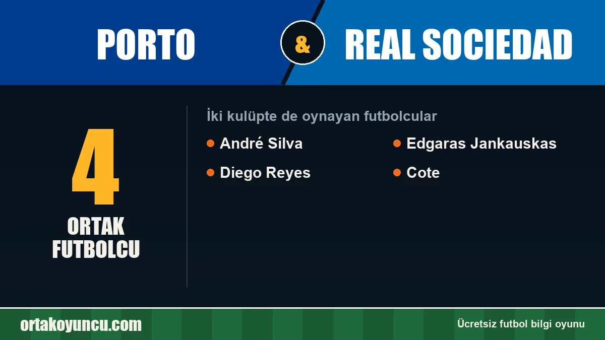 Porto ve Real Sociedad: ikisinde de oynayan futbolcular: 4 futbolcu