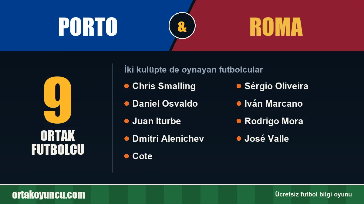 Porto ve Roma: ikisinde de oynayan futbolcular: 9 futbolcu