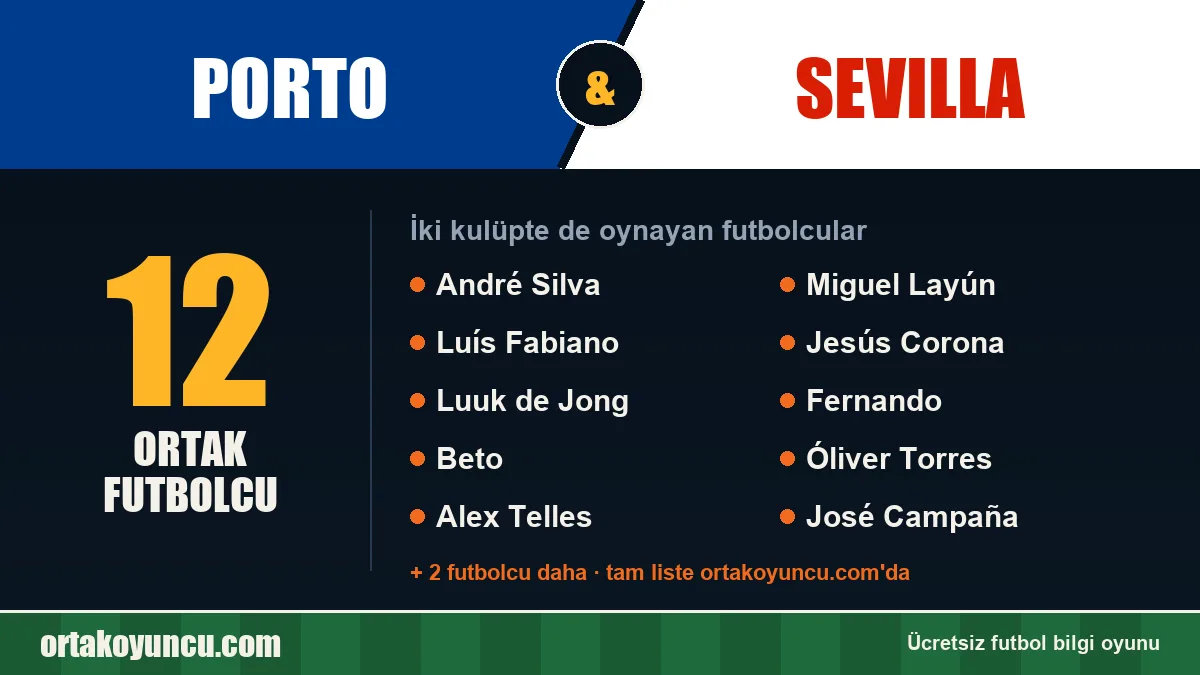 Porto ve Sevilla: ikisinde de oynayan futbolcular: 12 futbolcu