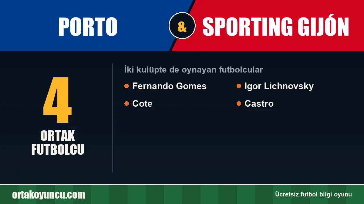 Porto ve Sporting Gijón: ikisinde de oynayan futbolcular: 4 futbolcu