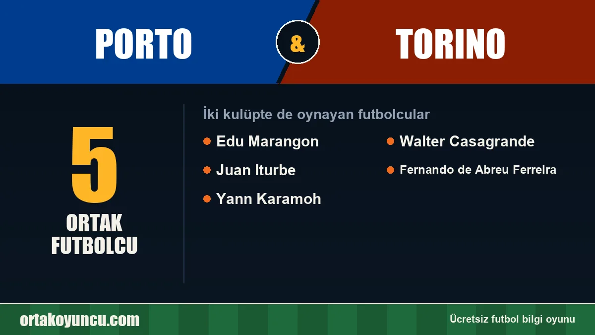Porto ve Torino: ikisinde de oynayan futbolcular: 5 futbolcu