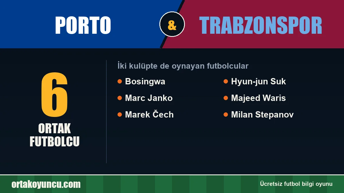 Hem Porto hem Trabzonspor forması giyen futbolcular: 6 futbolcu