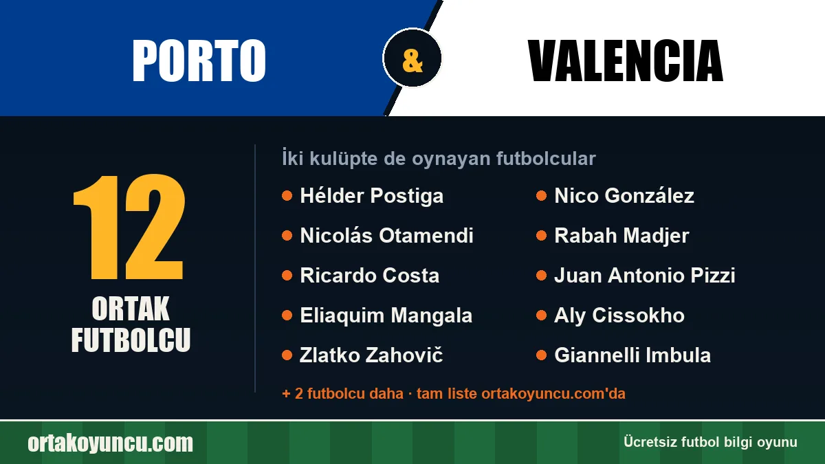 Porto ve Valencia: ikisinde de oynayan futbolcular: 12 futbolcu
