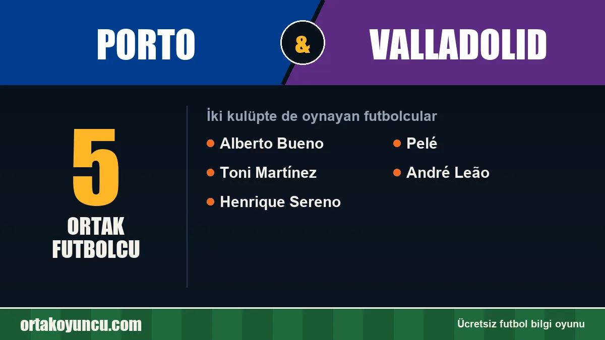 Porto ve Valladolid: ikisinde de oynayan futbolcular: 5 futbolcu