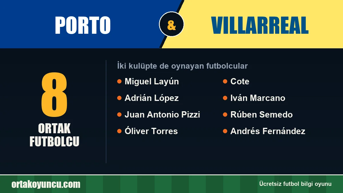 Porto ve Villarreal: ikisinde de oynayan futbolcular: 8 futbolcu