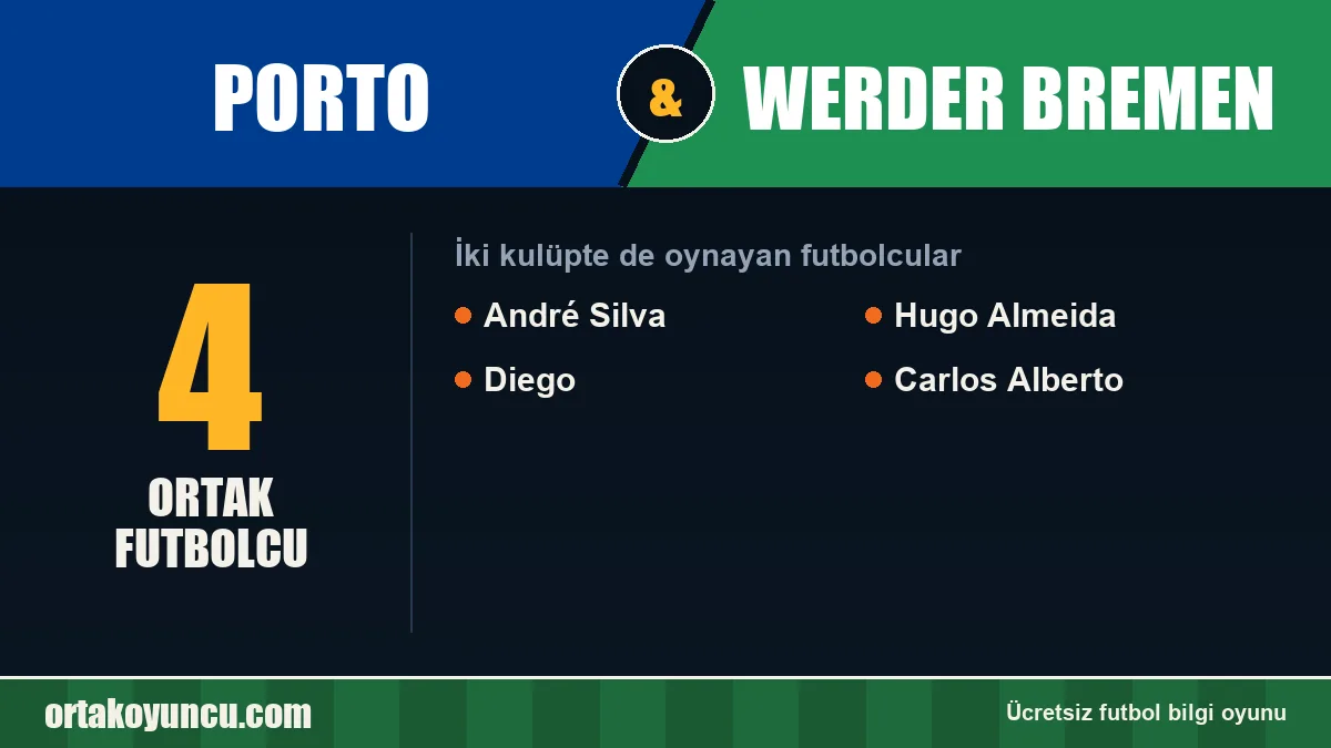 Porto ve Werder Bremen: ikisinde de oynayan futbolcular: 4 futbolcu