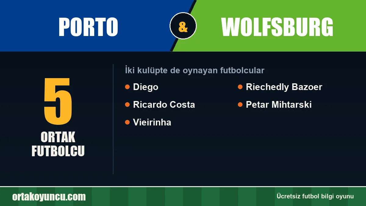 Porto ve Wolfsburg: ikisinde de oynayan futbolcular: 5 futbolcu
