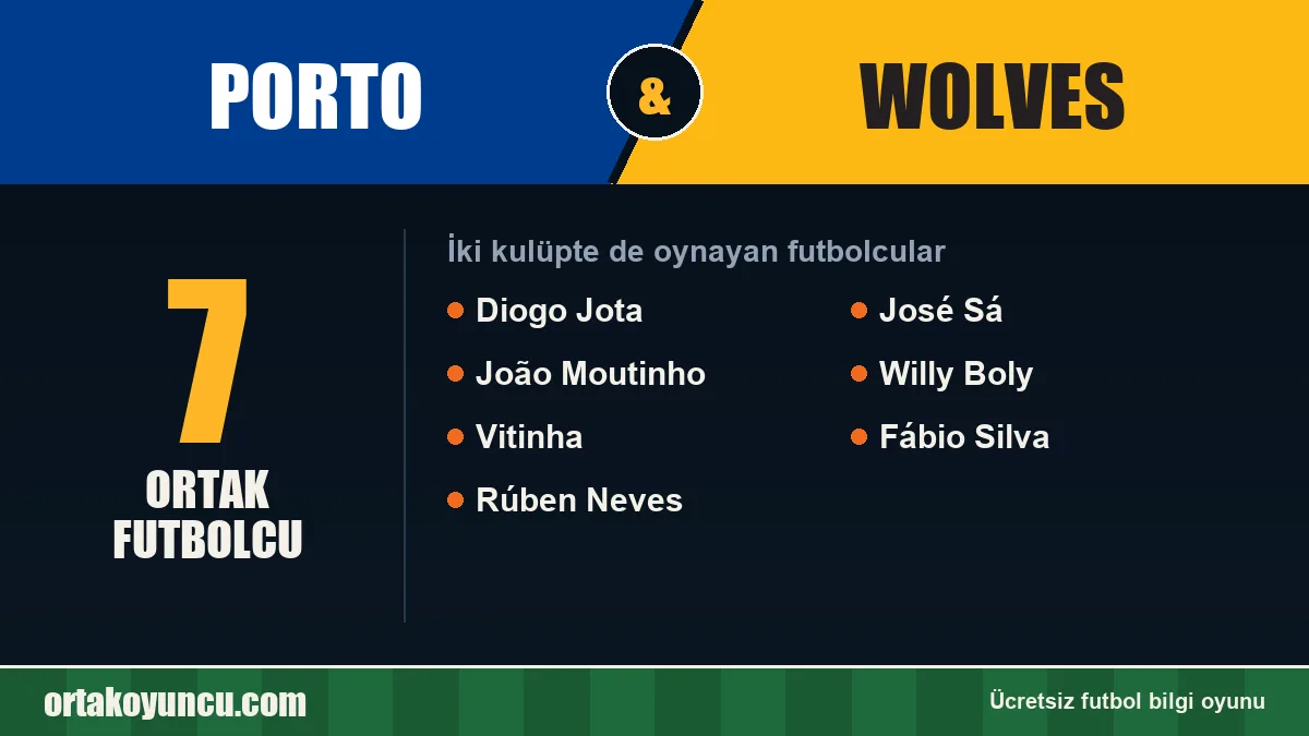 Porto ve Wolves: ikisinde de oynayan futbolcular: 7 futbolcu