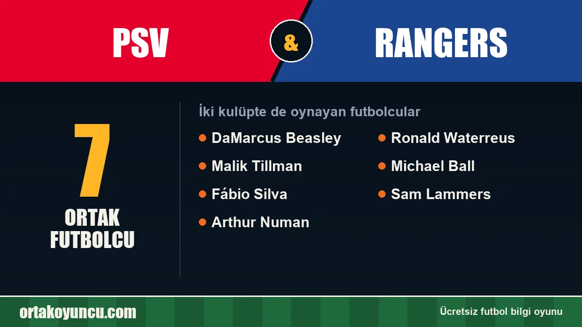 PSV ve Rangers: ikisinde de oynayan futbolcular: 7 futbolcu