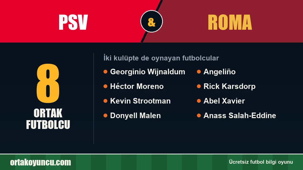 PSV ve Roma: ikisinde de oynayan futbolcular: 8 futbolcu