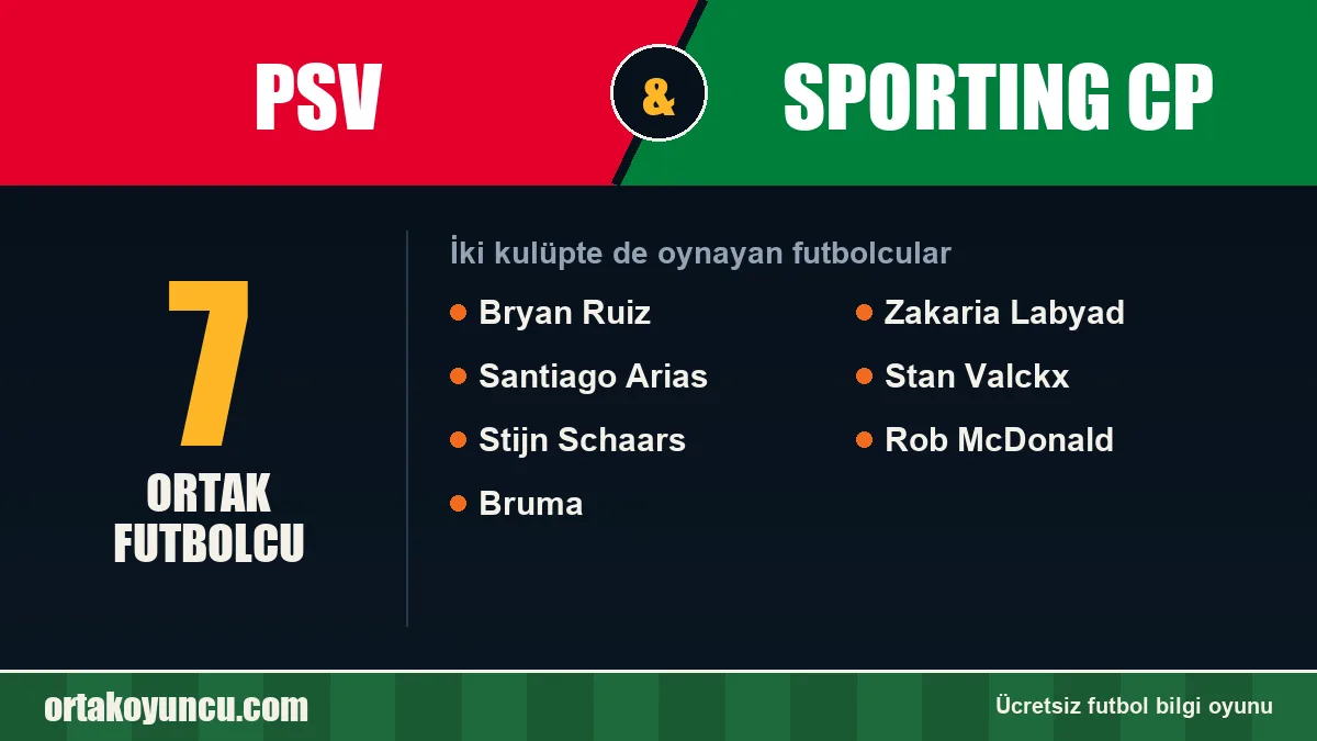 PSV ve Sporting CP: ikisinde de oynayan futbolcular: 7 futbolcu