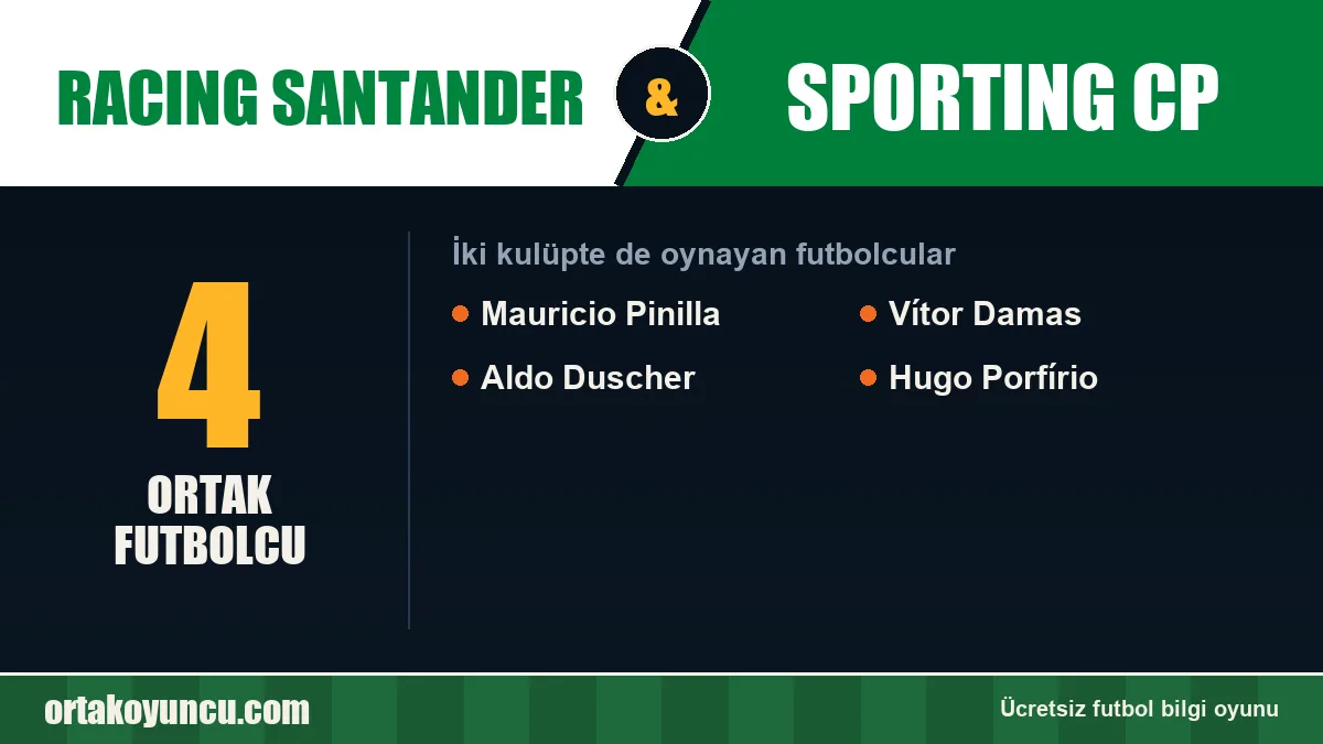 Racing Santander ve Sporting CP: ikisinde de oynayan futbolcular: 4 futbolcu