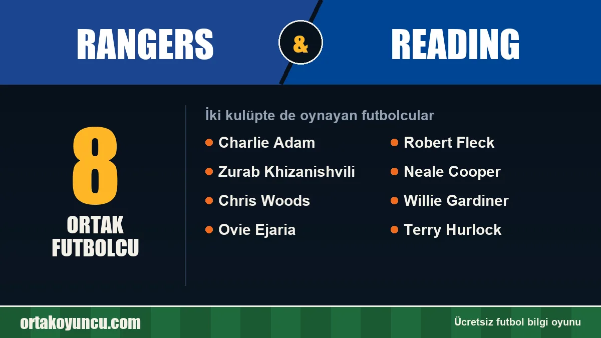 Rangers ve Reading: ikisinde de oynayan futbolcular: 8 futbolcu