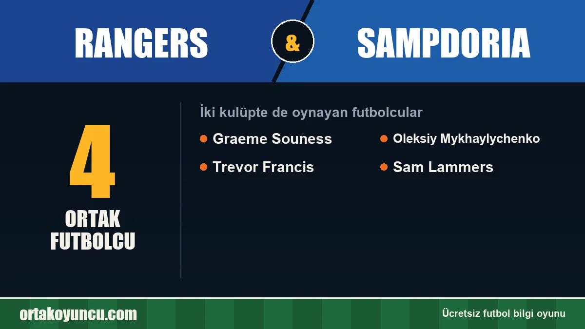 Rangers ve Sampdoria: ikisinde de oynayan futbolcular: 4 futbolcu