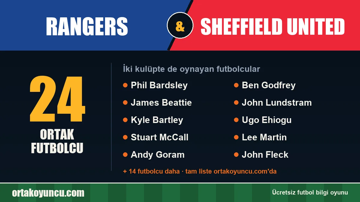 Rangers ve Sheffield United: ikisinde de oynayan futbolcular: 24 futbolcu