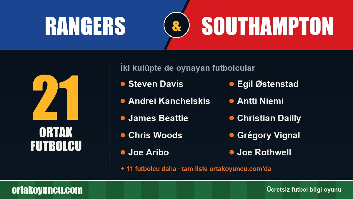 Rangers ve Southampton: ikisinde de oynayan futbolcular: 21 futbolcu