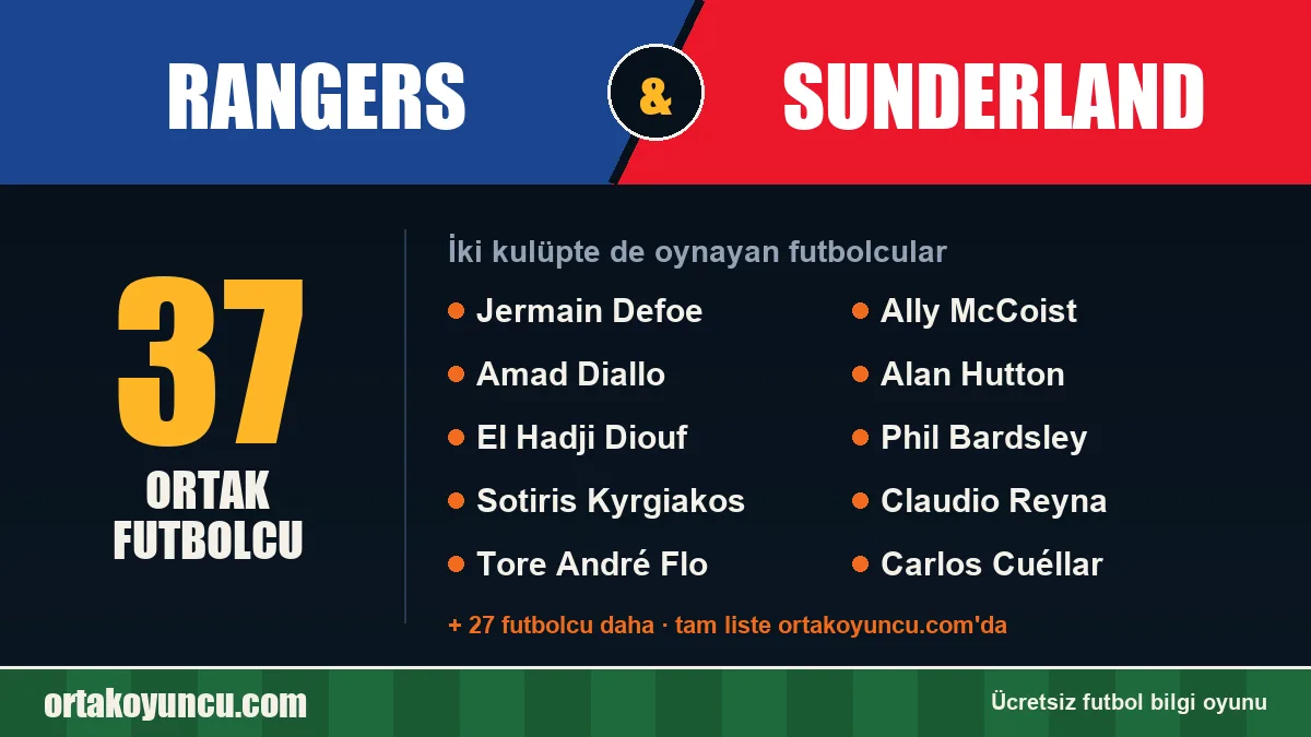 Rangers ve Sunderland: ikisinde de oynayan futbolcular: 37 futbolcu