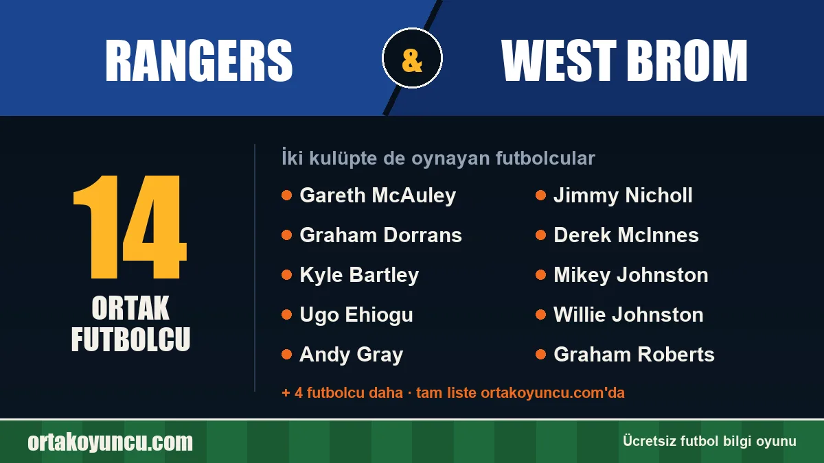 Rangers ve West Brom: ikisinde de oynayan futbolcular: 14 futbolcu