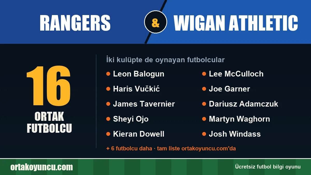 Rangers ve Wigan Athletic: ikisinde de oynayan futbolcular: 16 futbolcu