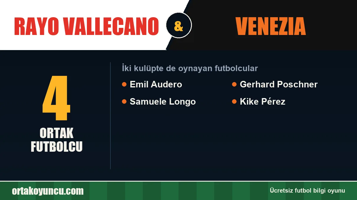 Rayo Vallecano ve Venezia: ikisinde de oynayan futbolcular: 4 futbolcu