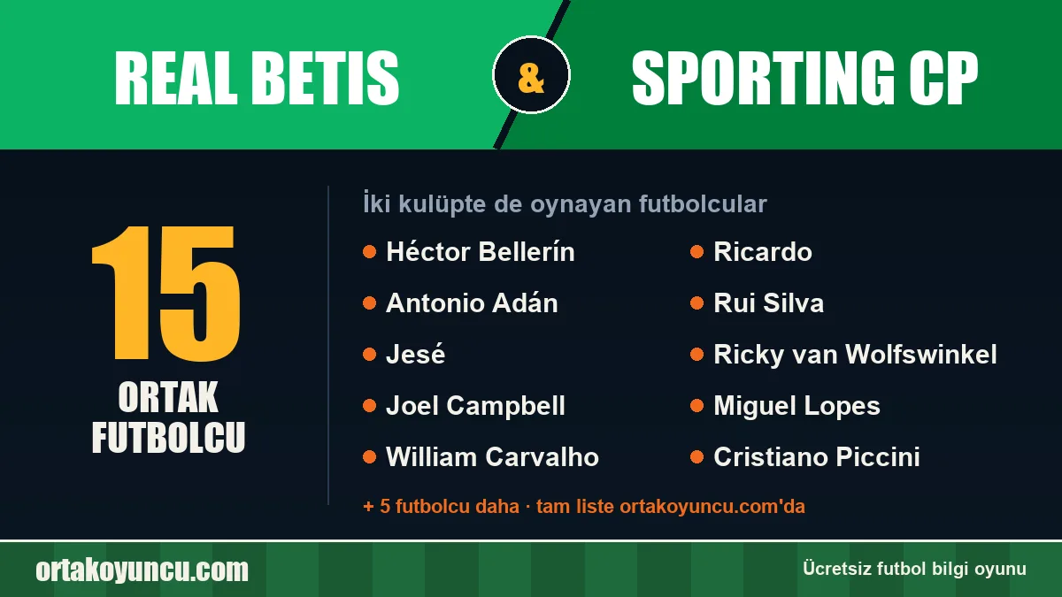 Real Betis ve Sporting CP: ikisinde de oynayan futbolcular: 15 futbolcu