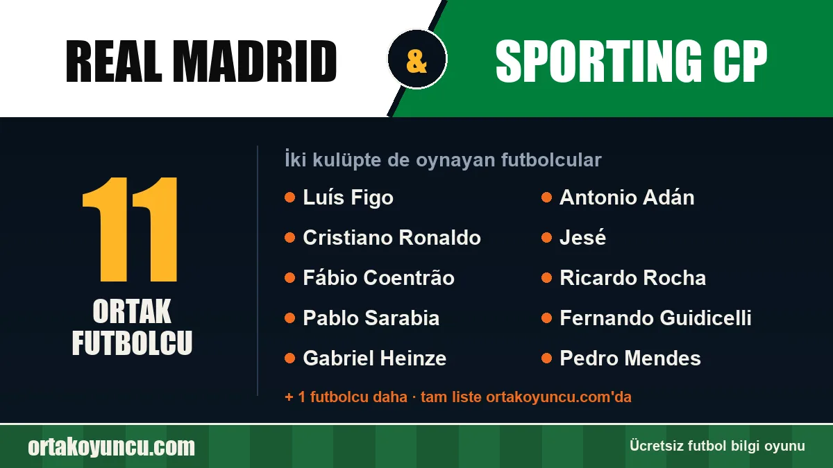 Real Madrid ve Sporting CP: ikisinde de oynayan futbolcular: 11 futbolcu
