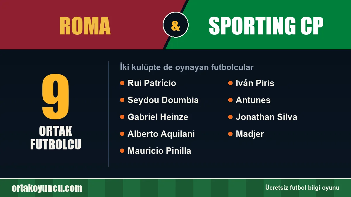 Roma ve Sporting CP: ikisinde de oynayan futbolcular: 9 futbolcu