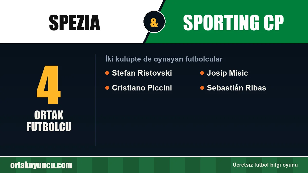 Spezia ve Sporting CP: ikisinde de oynayan futbolcular: 4 futbolcu