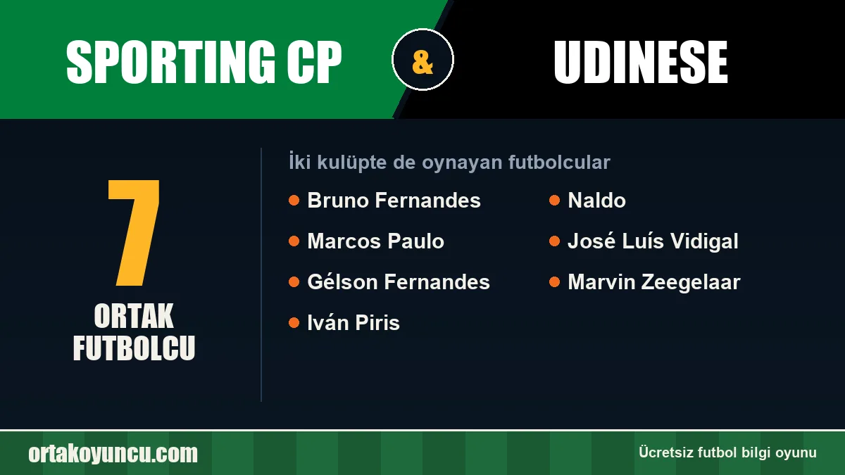 Sporting CP ve Udinese: ikisinde de oynayan futbolcular: 7 futbolcu